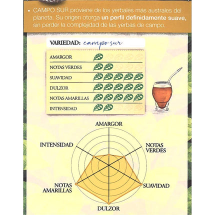 Yerba mate La Merced Campo Sur, 500 gr /  17,63 oz